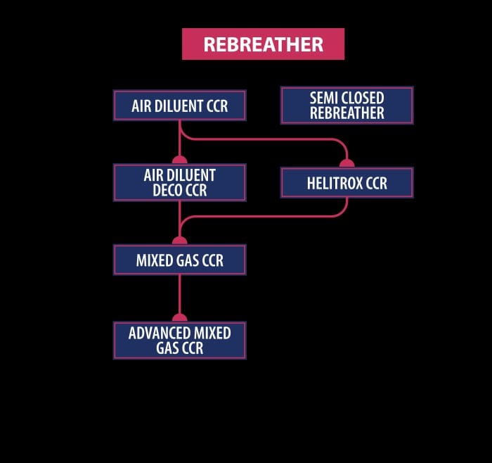 tdi_flowchart_rebrather