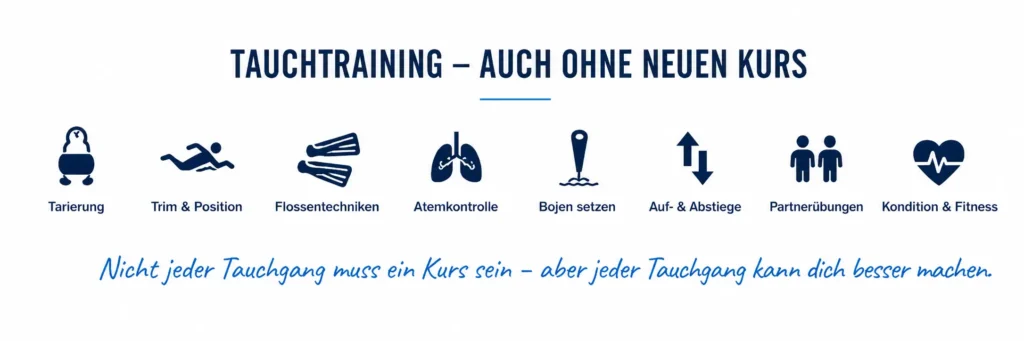 Besser tauchen ohne Kurs