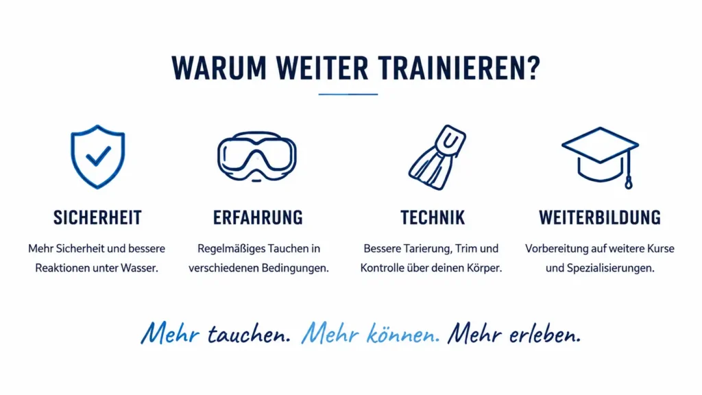 Warum weiter trainieren